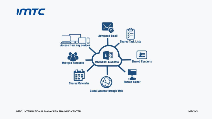 Designing and Deploying Microsoft Exchange Server 2016/2019