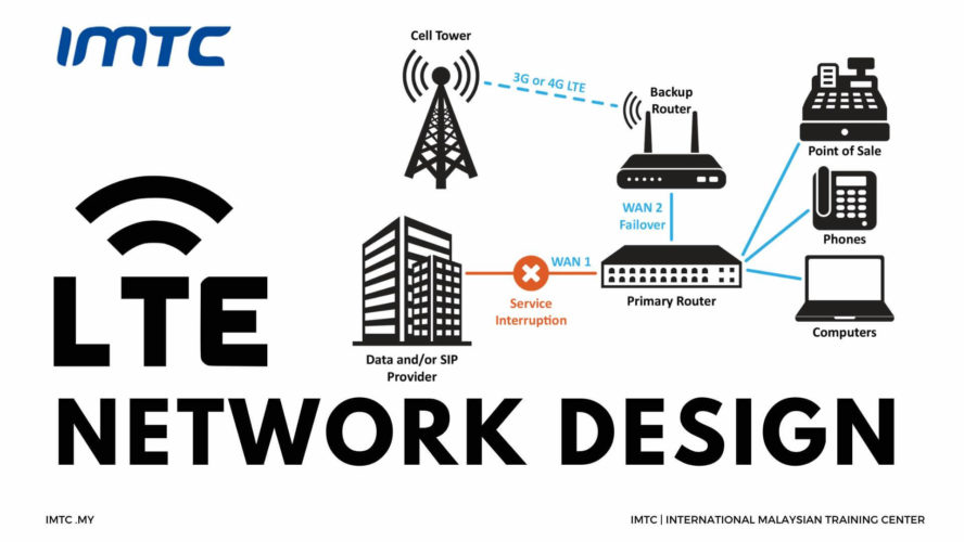 LTE RF Network Planning